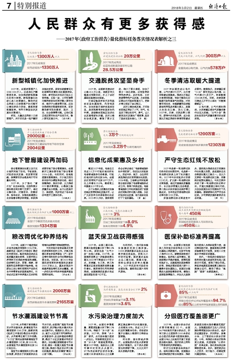 科技 第63页